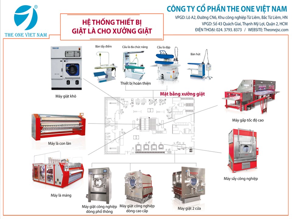 Hệ thống xưởng giặt là chuyên nghiệp Hệ thống xưởng giặt là chuyên nghiệp